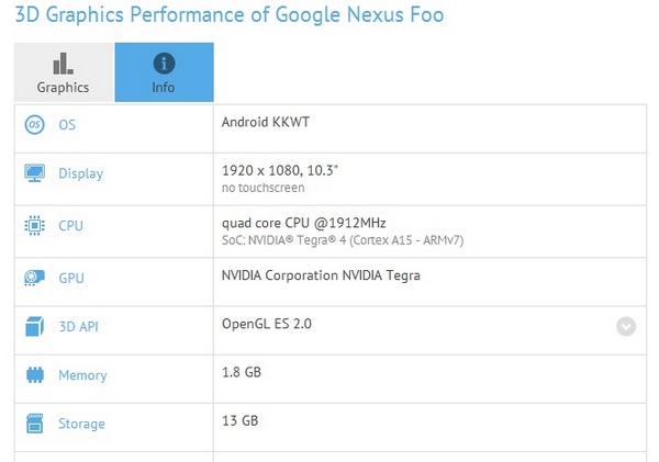 Google Nexus Foo -       ,    Android Wear?