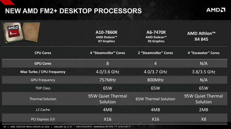   AMD A10-7860K  AMD Athlon X4 845
