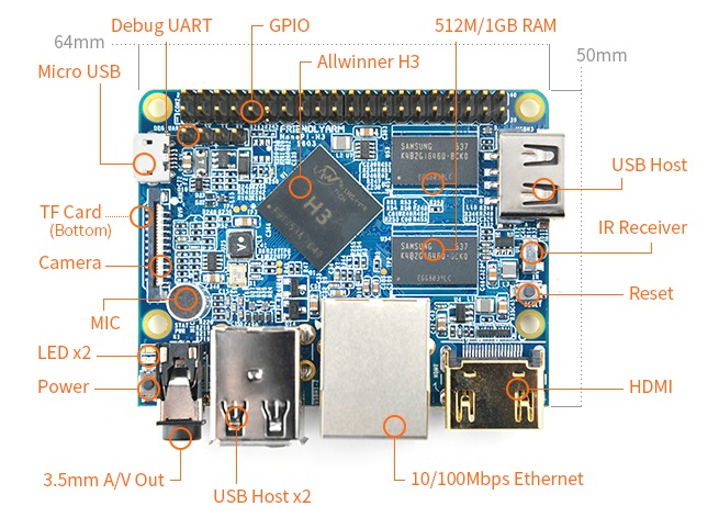   FriendlyARM NanoPi M1 c  HDMI 1.4a   $11