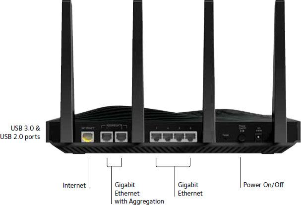      Netgear Nighthawk X8 AC5300 Smart WiFi Router (R8500)  5,3 /