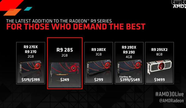 AMD   Radeon R9 285 (GPU Tonga Pro)  $249