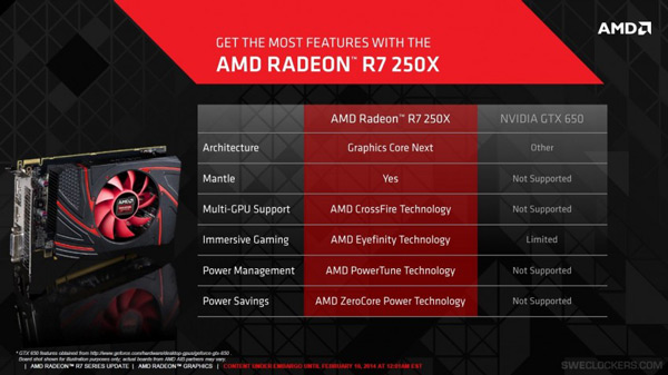 3D- AMD Radeon R7 250X